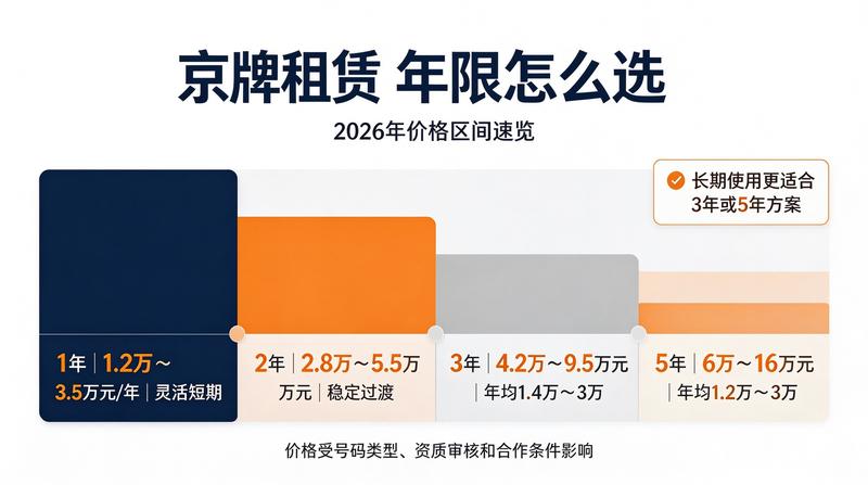 2026年北京车牌新政分析