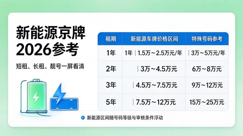 业务团队专业服务